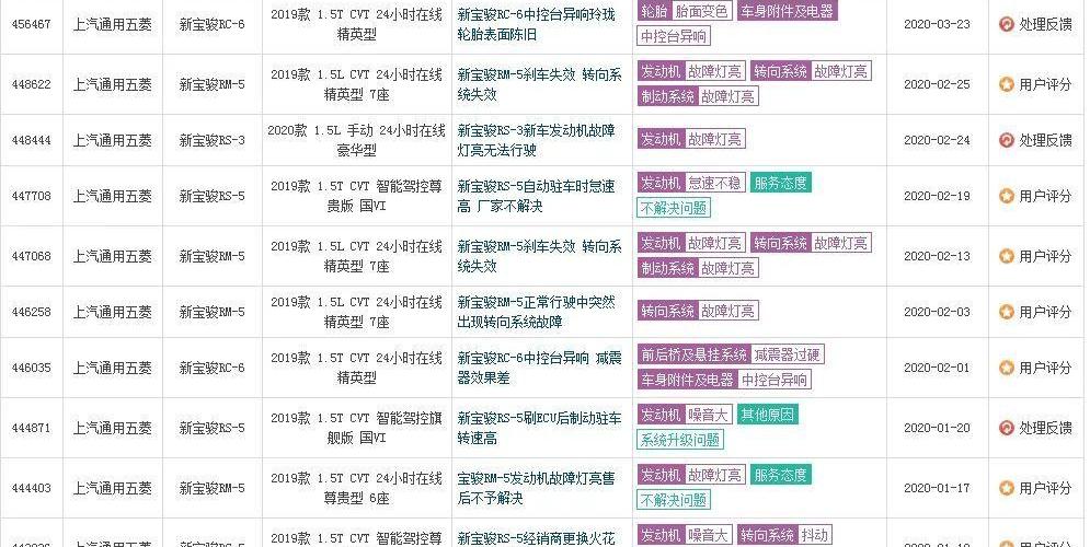 宝骏,鲸,发现,哈弗,日产
