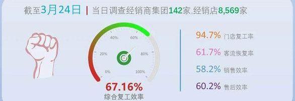 英菲尼迪,雷克萨斯,发现,本田,北京