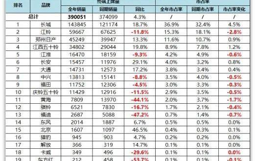 长安,长城,长安凯程,日产,凯程F70