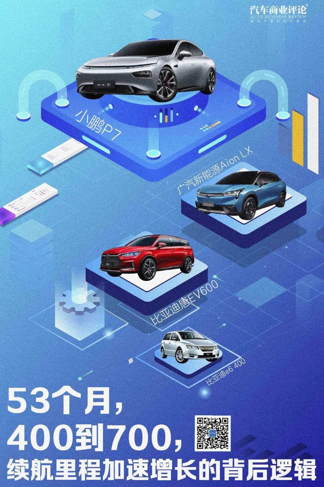 比亚迪,小鹏,比亚迪e6,小鹏P7,特斯拉