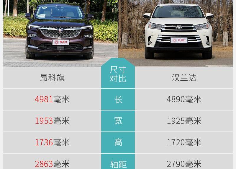 汉兰达,汉,昂科旗,别克