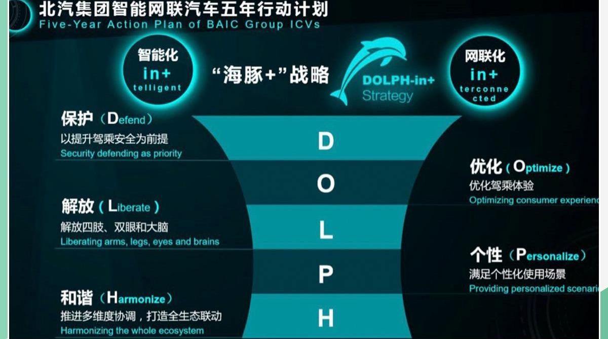 北京,海豚,北京汽车,福田,中兴