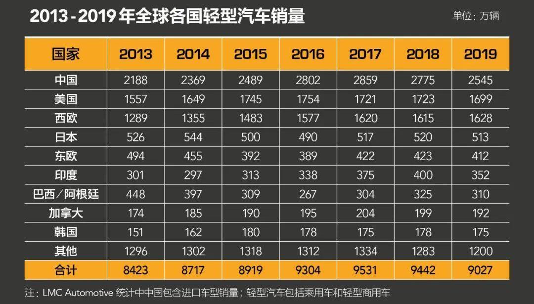 大众,宝马,丰田,特斯拉,福特
