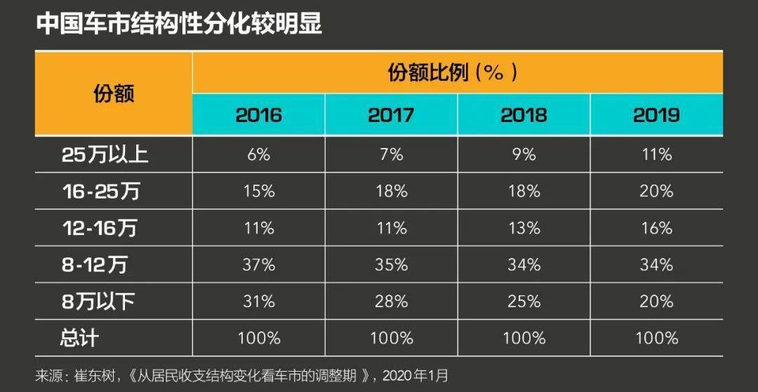 大众,宝马,丰田,特斯拉,福特