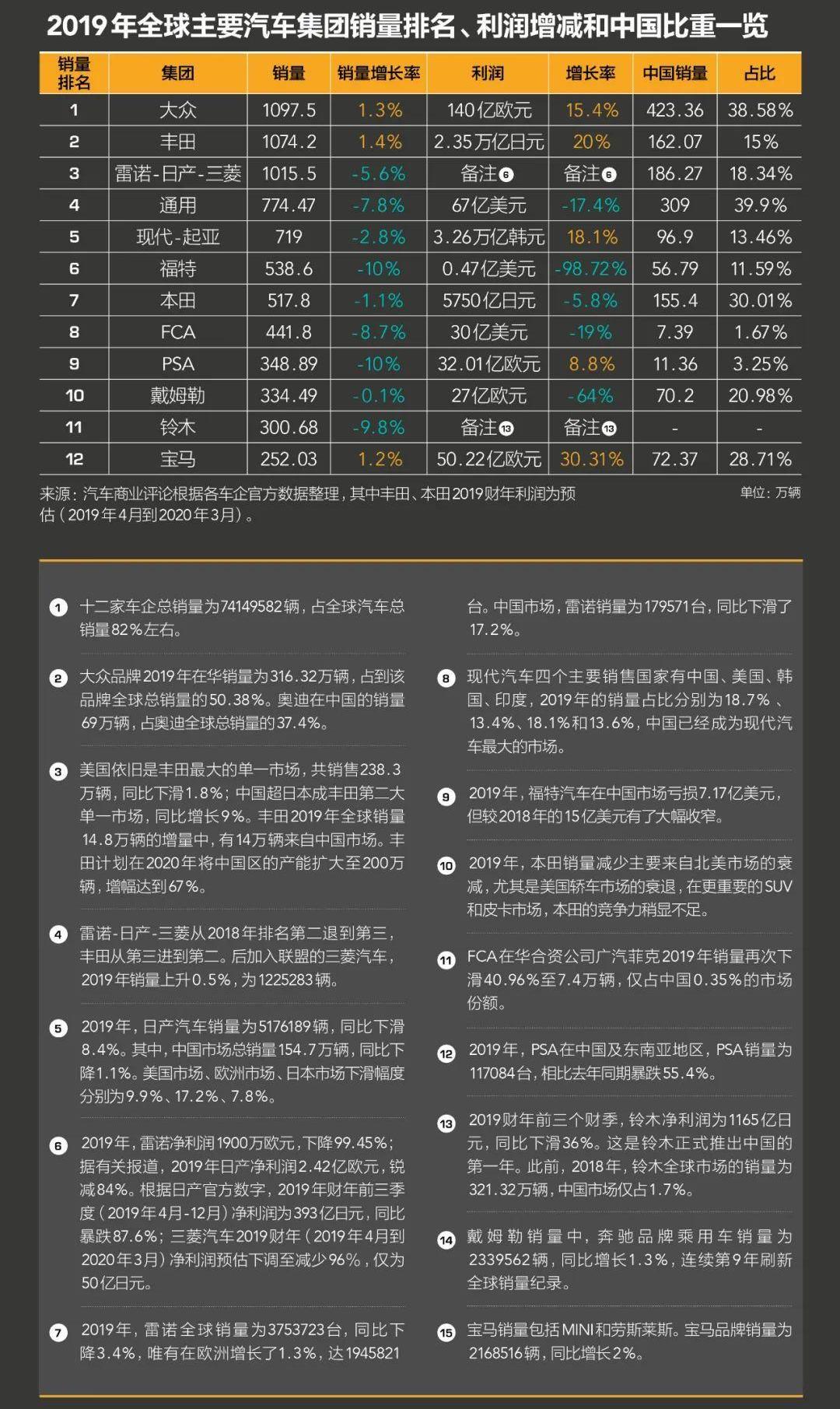 大众,宝马,丰田,特斯拉,福特