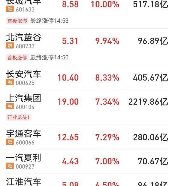 北京,奥迪,奔驰,宝马,长城