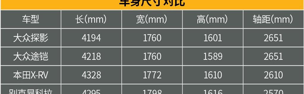 探影,大众,途铠,本田,缤智