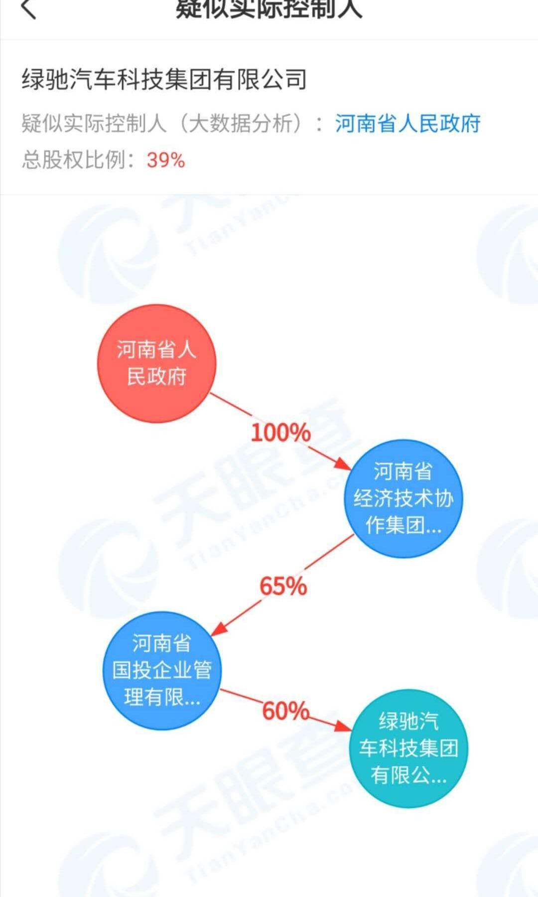 长安,蔚来,北京,合创,小鹏