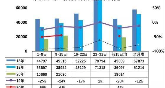 宝马,北京,奥迪,奔驰,雷克萨斯