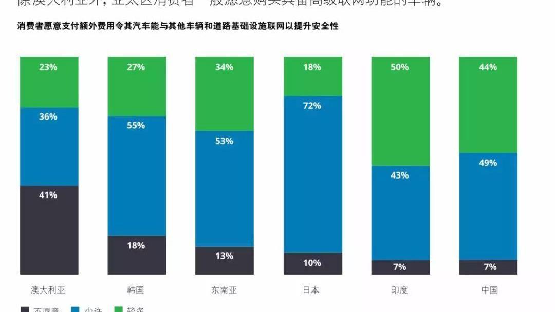 特斯拉,丰田,比亚迪,东风,长城
