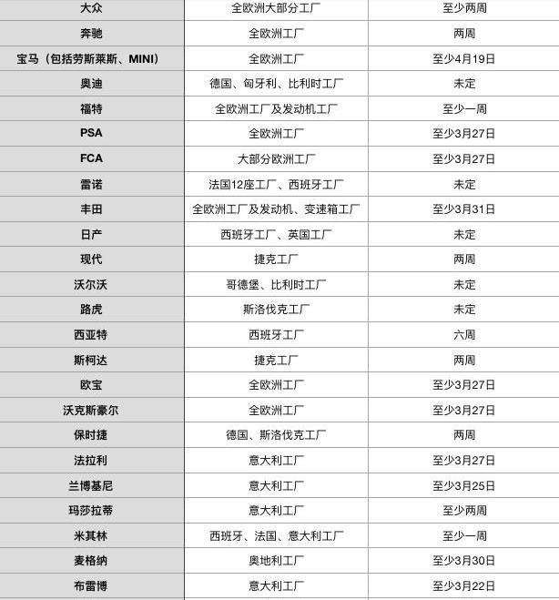 宝马,福特,奇瑞,大众,奥迪