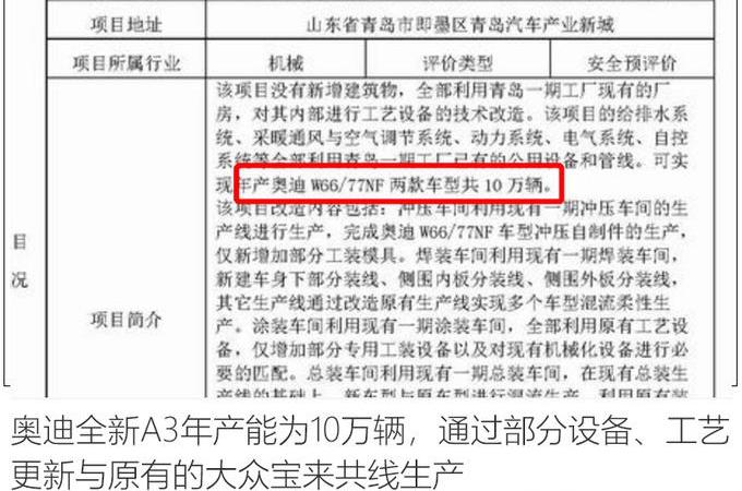 奥迪,大众,一汽,宝马,宝马1系