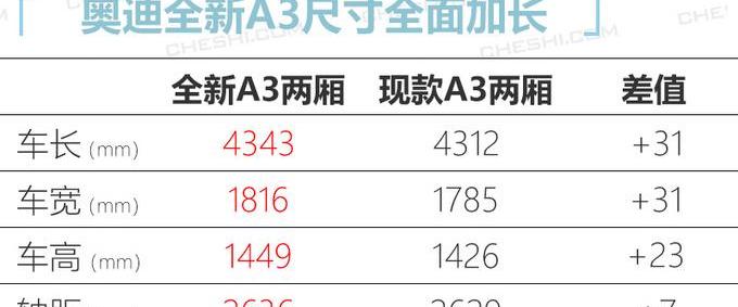 奥迪,大众,一汽,宝马,宝马1系