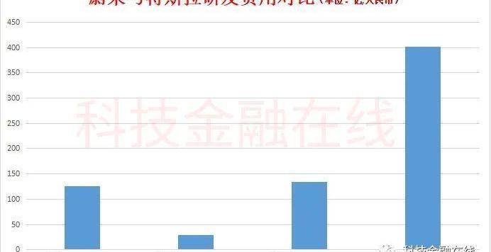 蔚来,特斯拉,Model S,炮,前途
