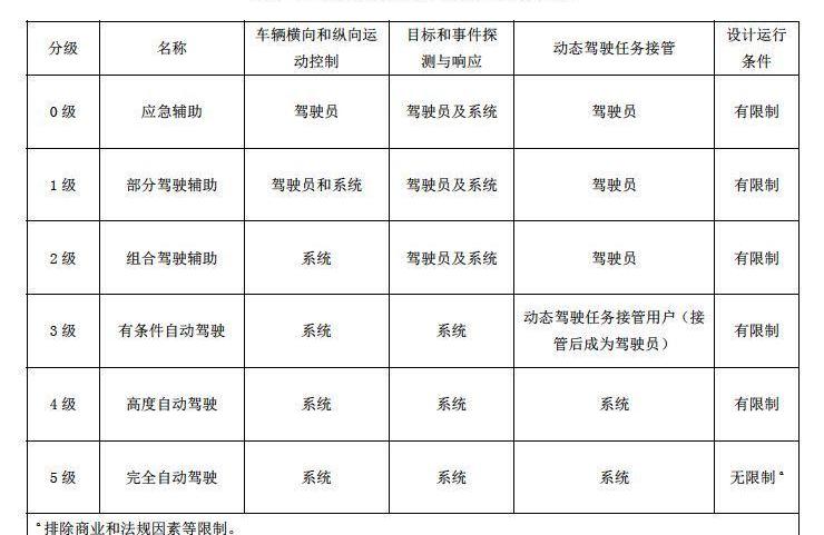 特斯拉,奥迪,大众,奥迪A8