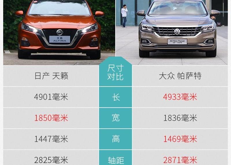 天籁,帕萨特,日产,大众