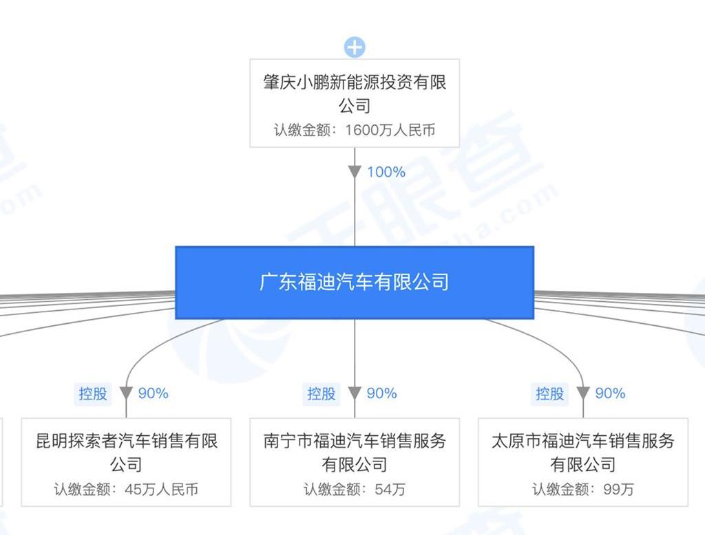 小鹏,合创,小鹏P7