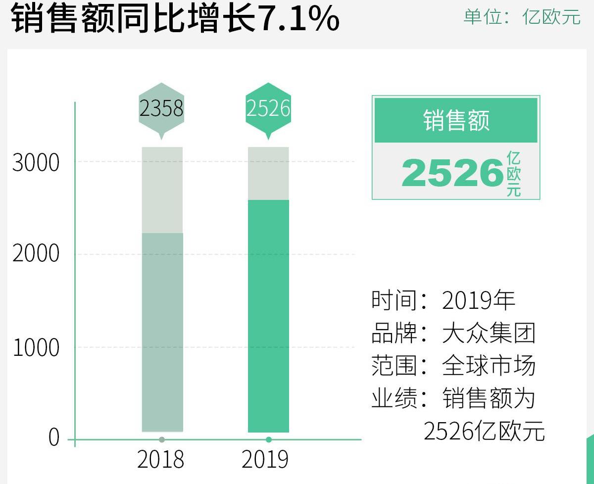 大众,奥迪,保时捷,宾利,曼