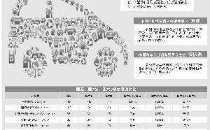 北京