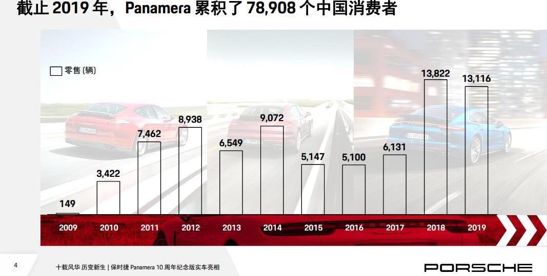 Panamera,保时捷