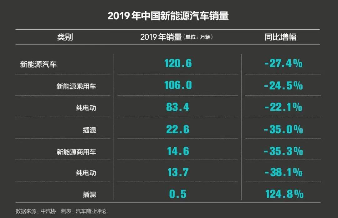 蔚来,比亚迪,小鹏,奇瑞,长安