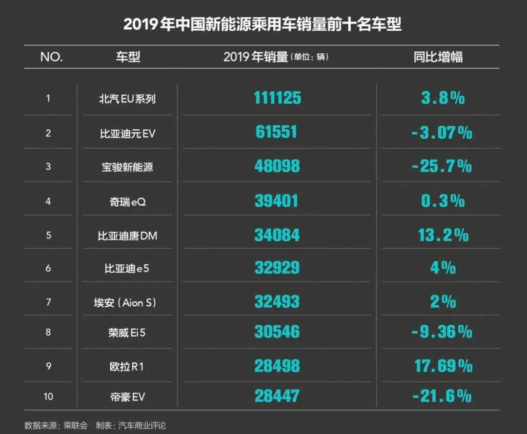 蔚来,比亚迪,小鹏,奇瑞,长安