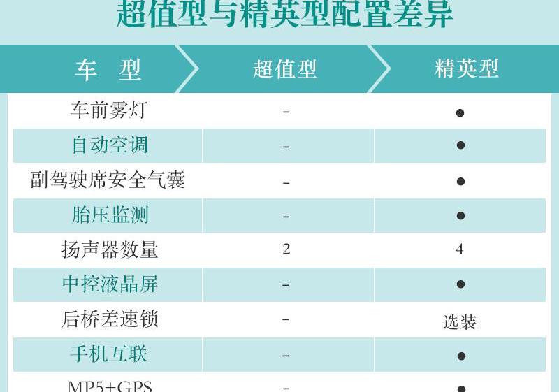 风骏5,长城,风骏7,炮