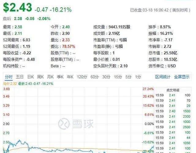 蔚来,特斯拉,北京,江淮