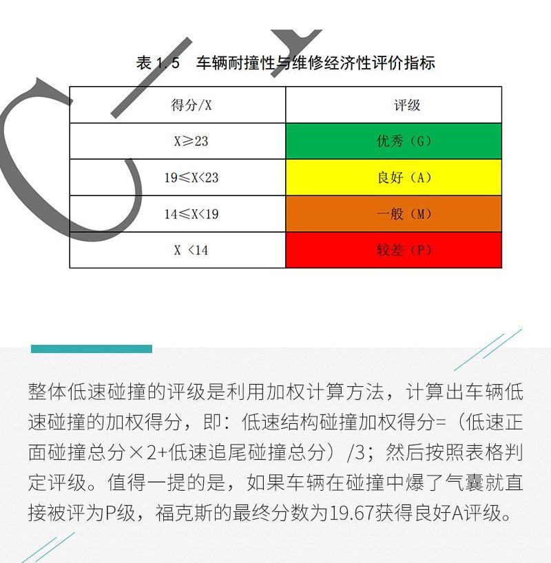 福克斯,福特