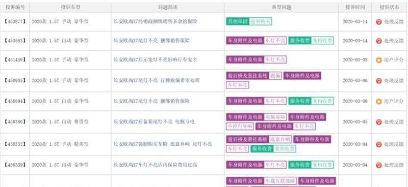 长安,长安欧尚,鲸,发现,炮