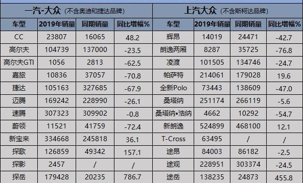 大众,高尔夫,探歌,Polo,凌渡