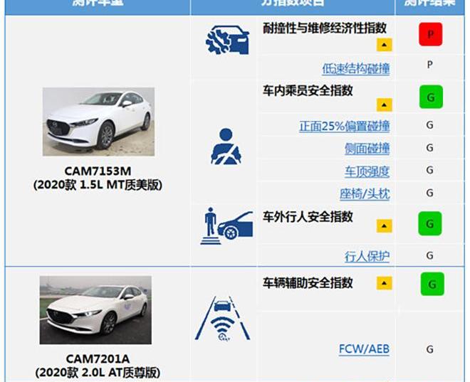 马自达,长安,马自达3 昂克赛拉