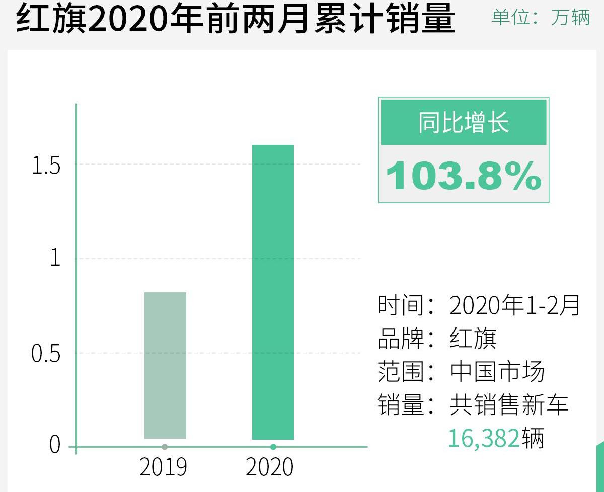 一汽,奔腾,红旗,一汽解放