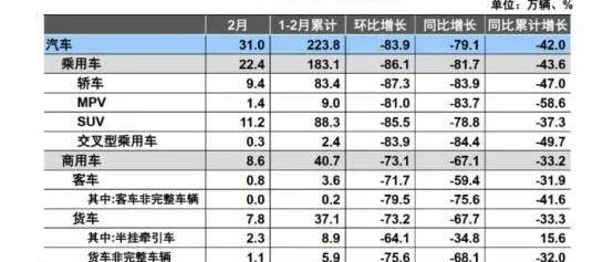 瑞虎7,奥迪,奔驰,宝马,别克