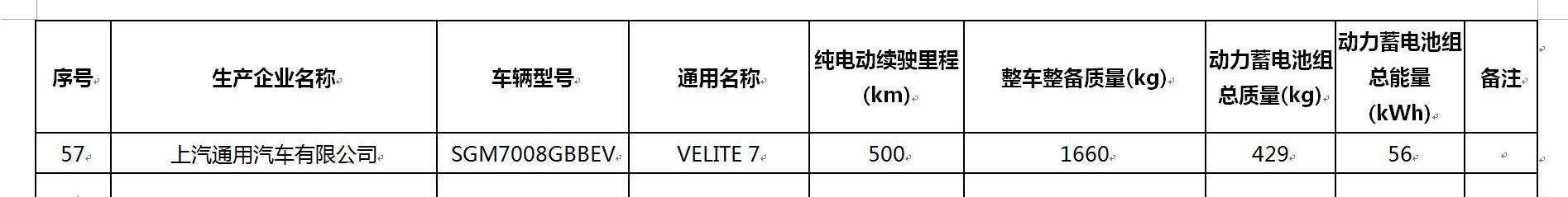 别克,本田,东风