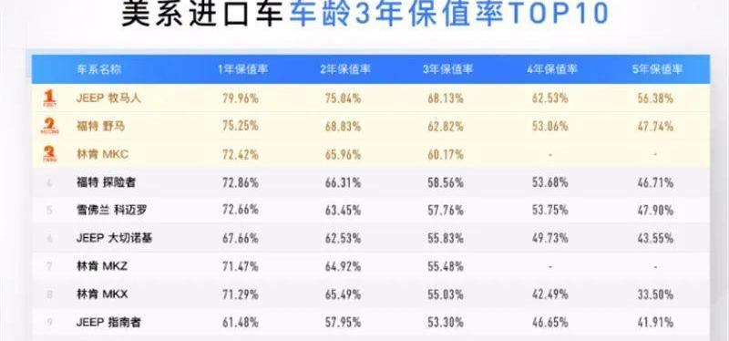 牧马人,Jeep,发现,福特,林肯
