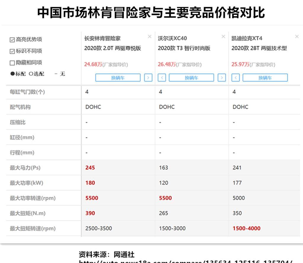 冒险家,林肯,凯迪拉克,沃尔沃,沃尔沃XC40