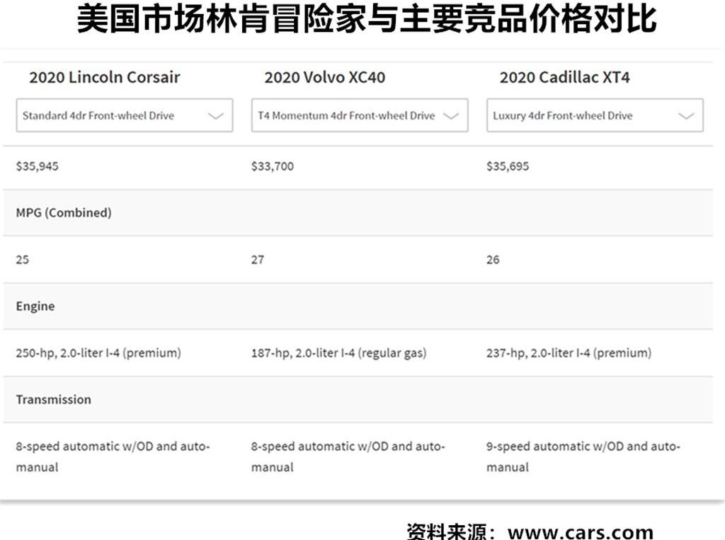 冒险家,林肯,凯迪拉克,沃尔沃,沃尔沃XC40