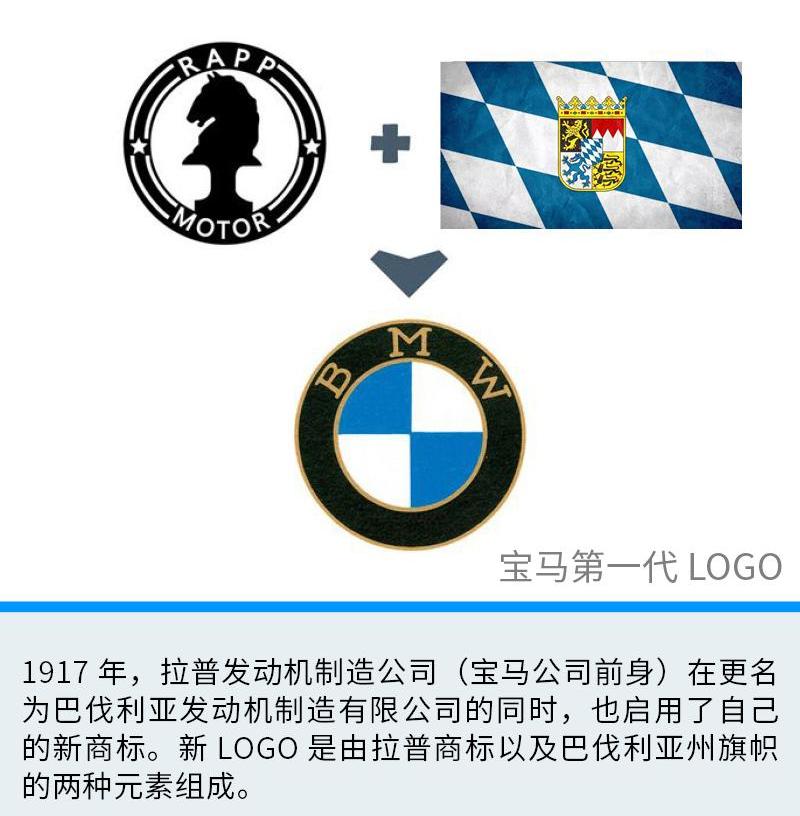 宝马,现代,世纪