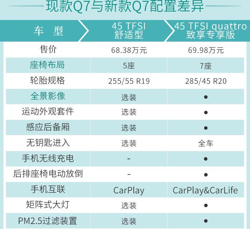 奥迪,奥迪Q7,奥迪A8