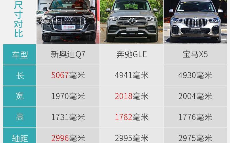 奥迪,奥迪Q7,奥迪A8