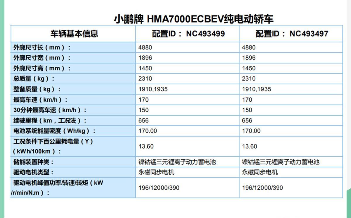 小鹏,小鹏P7