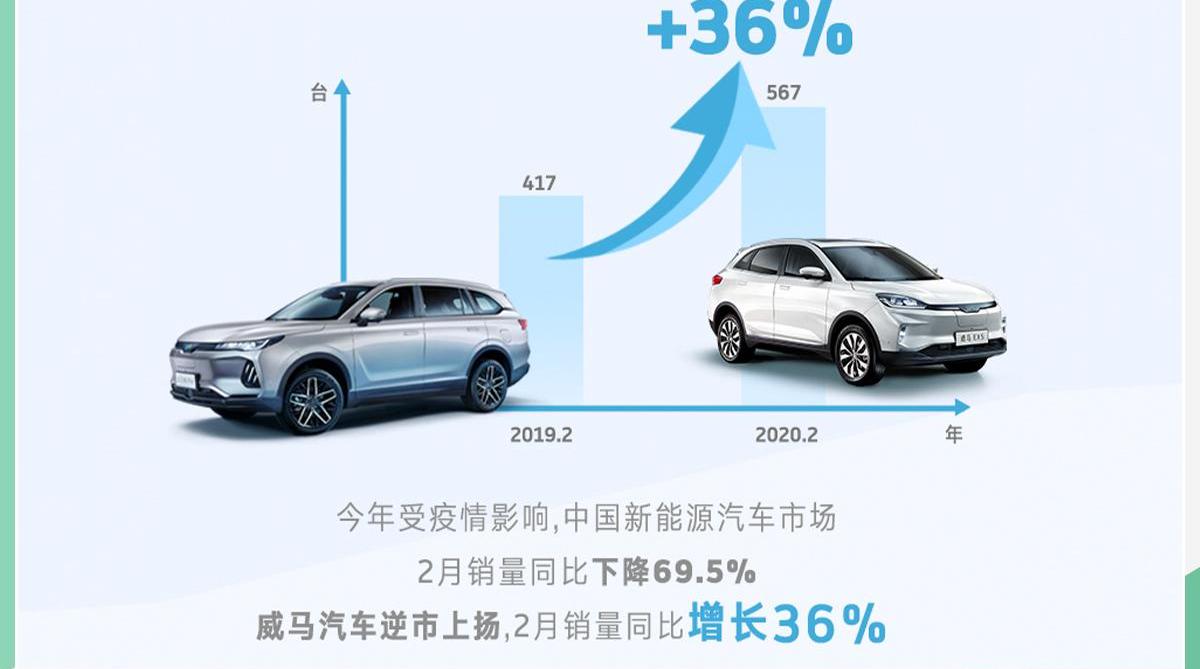 威马汽车,威马EX5