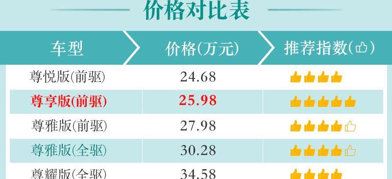冒险家,林肯