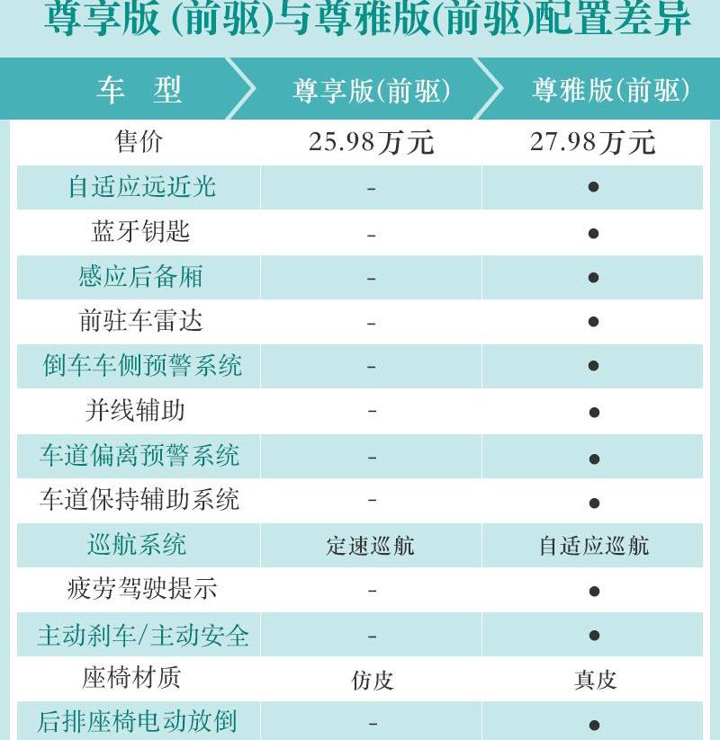 冒险家,林肯