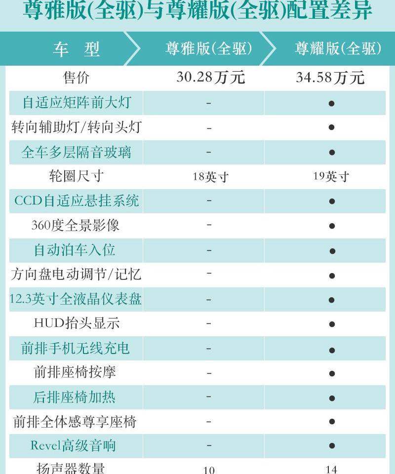 冒险家,林肯