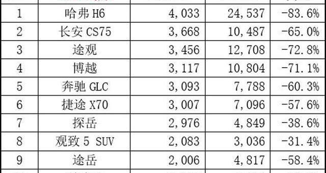 长安,长安CS75,大众,哈弗,哈弗H6