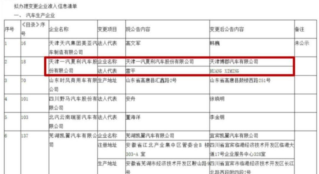 一汽,鲸,东南,奇瑞,蔚来