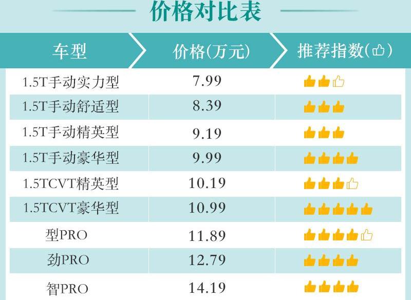 瑞虎7