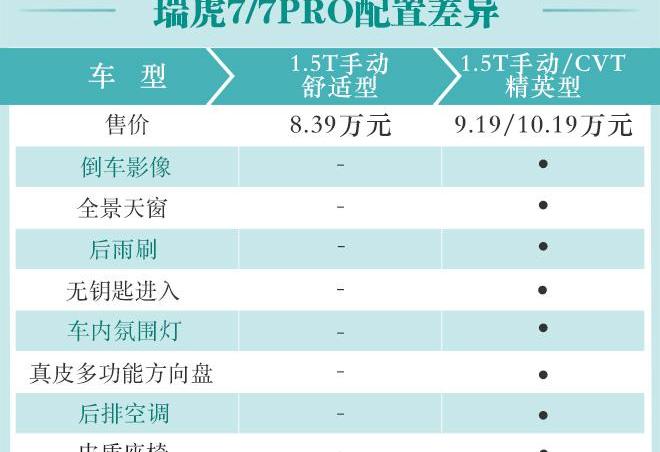 瑞虎7
